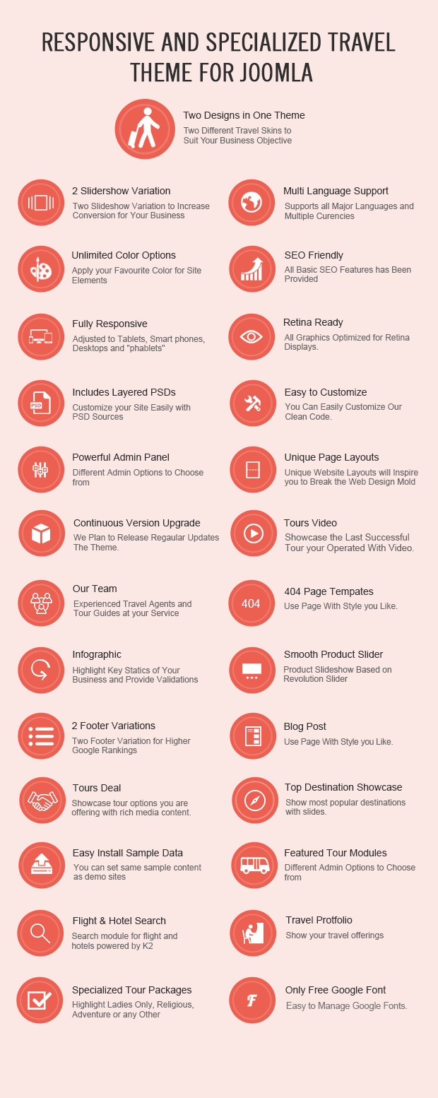 Complete travel theme for joomla