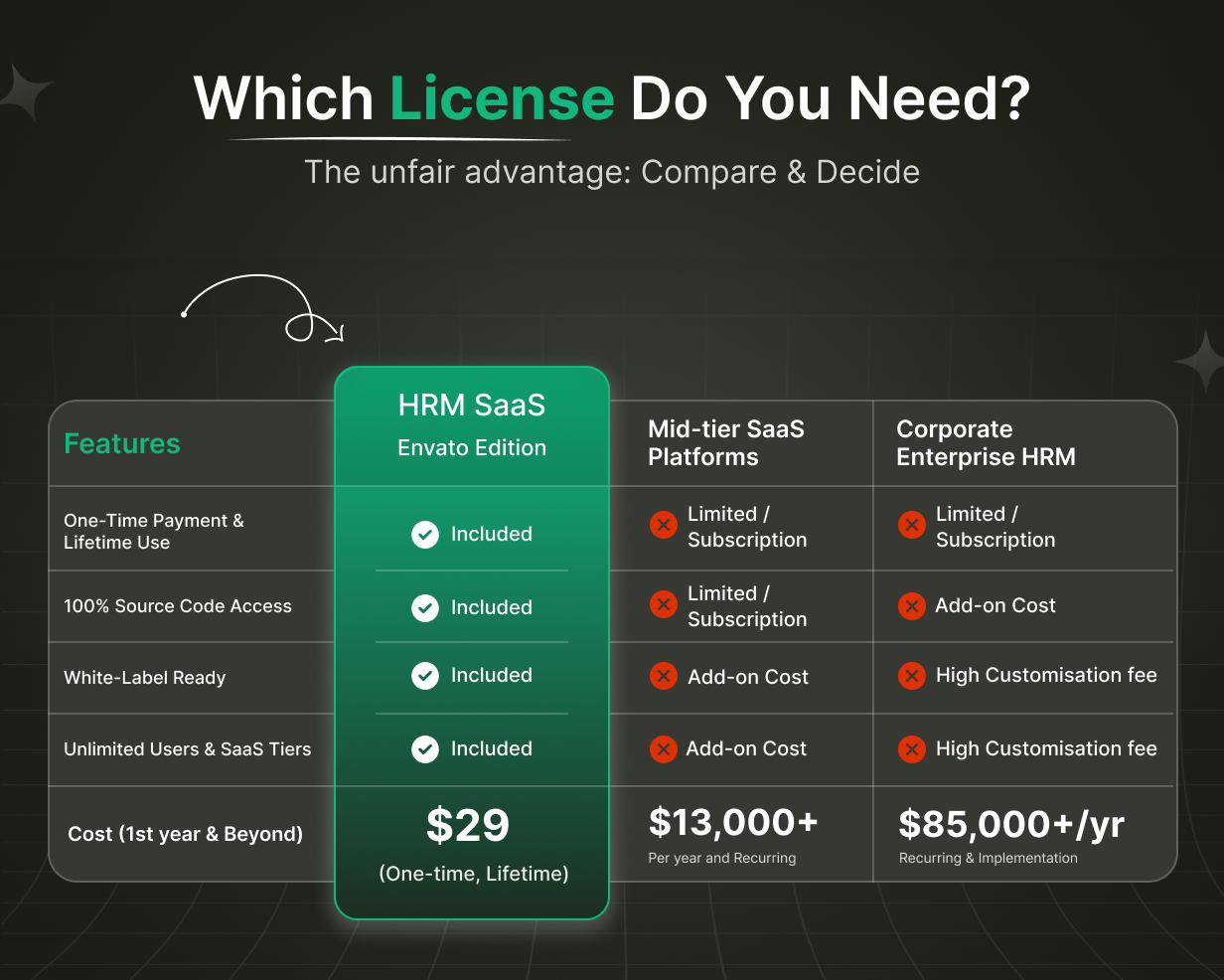 HRM SaaS - HR and Payroll Tool - 9