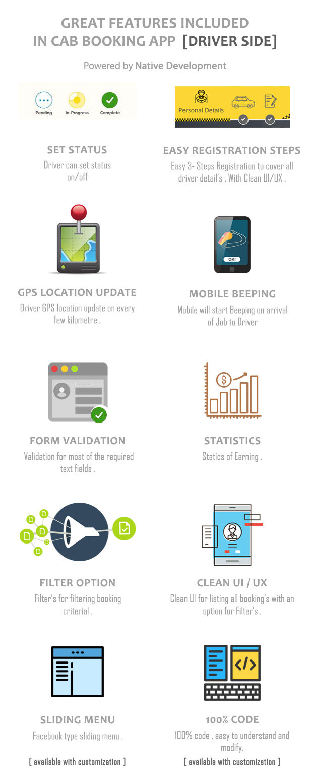 Taxi Booking App - Um clone completo do UBER com usuário, motorista e Bacend CMS codificado com iOS nativo - 8