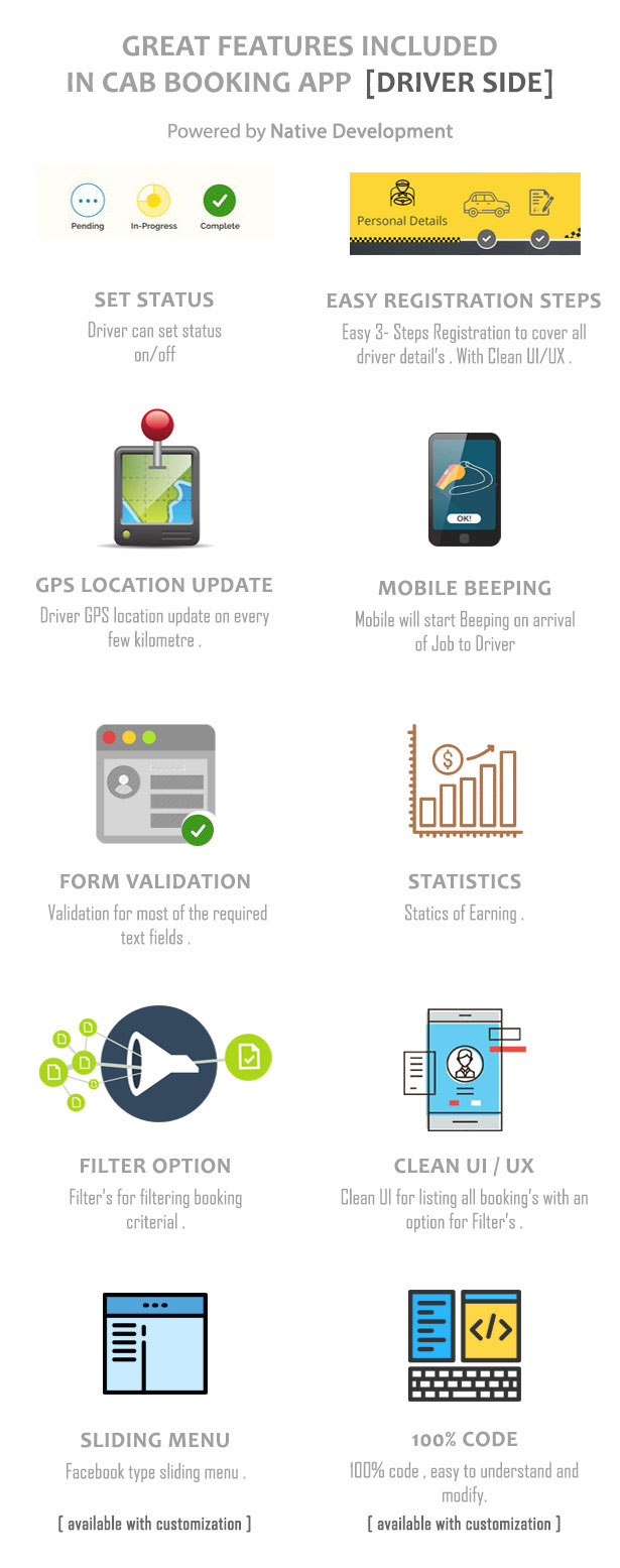 Taxi Booking App - A Complete Clone of UBER with User,Driver & Bacend CMS Coded with Native iOS - 8