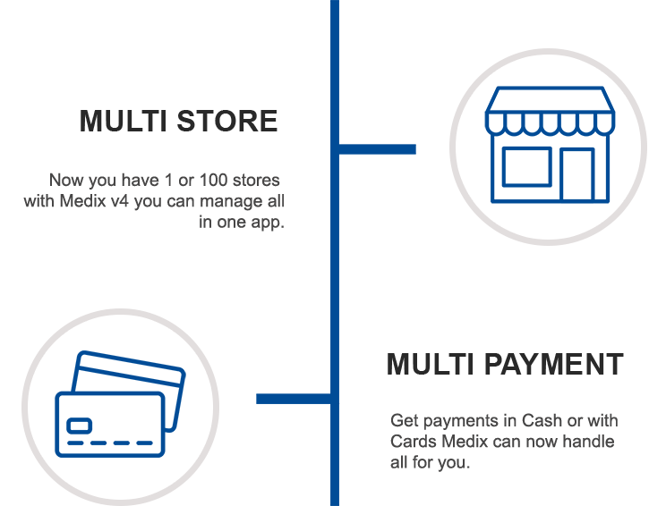 Medix  The Pharmacy POS & Management System - 2