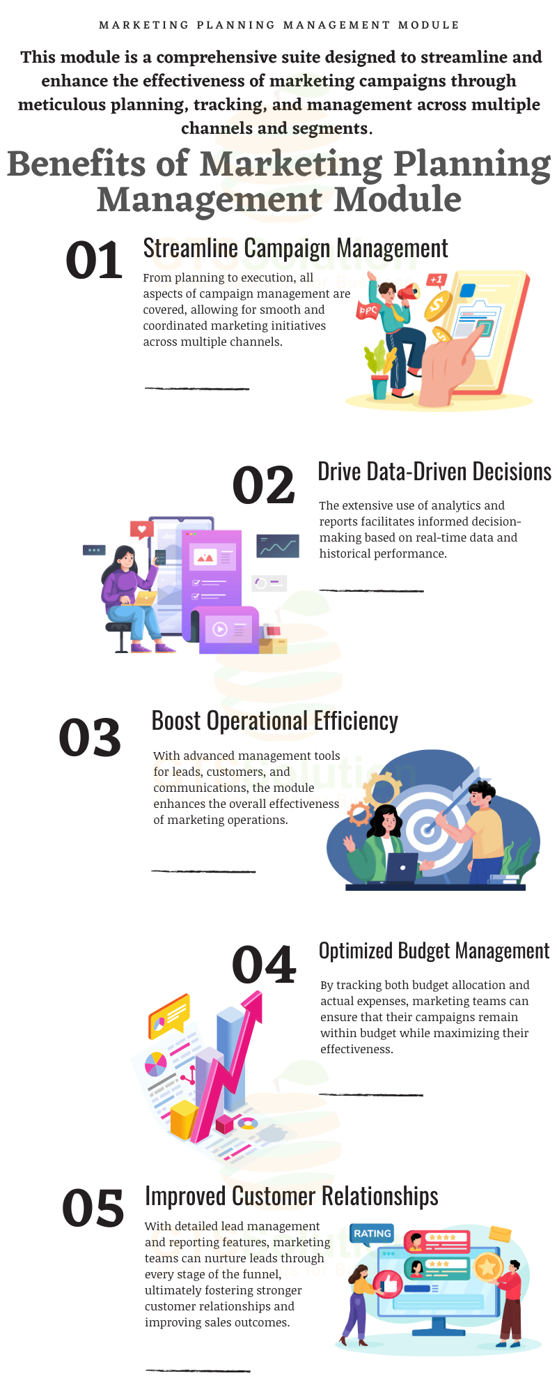 Marketing Planning Management for Perfex CRM