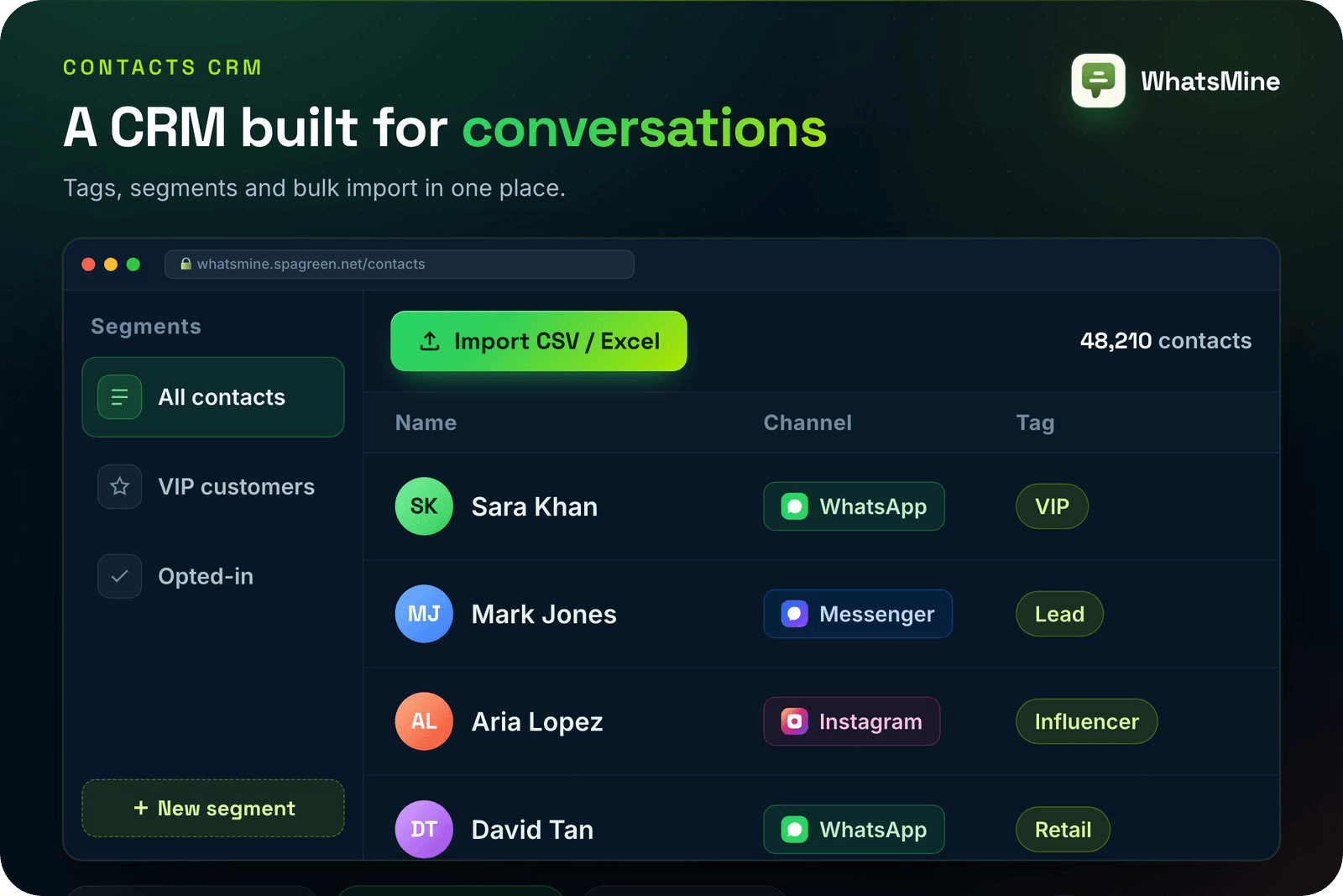 WhatsMine — AI Omnichannel Marketing, Automation & Chatbot SaaS (WhatsApp, Messenger, SMS & Email) - 14