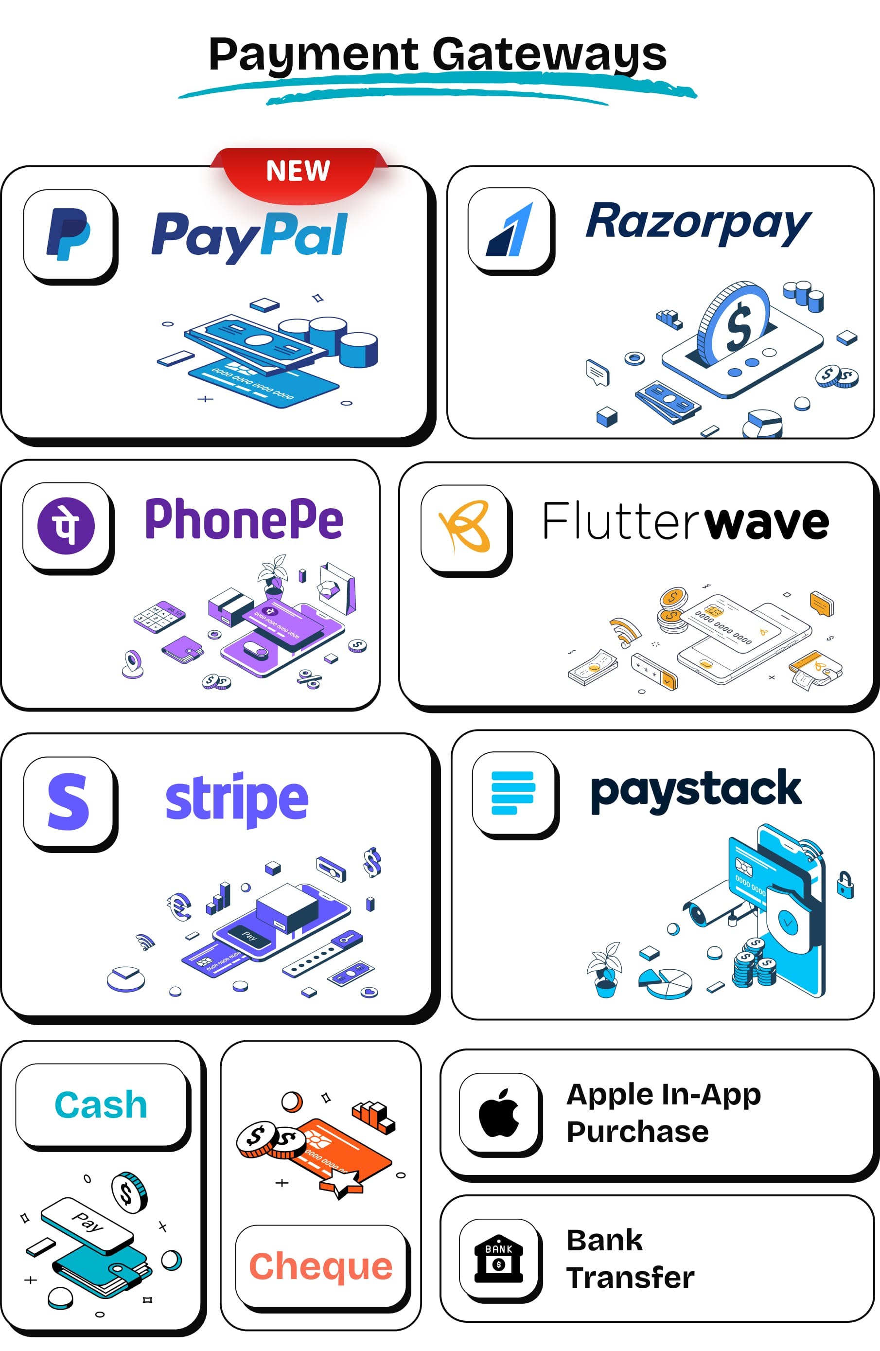 Payment gateway: eClassify- Classified ad PHP script