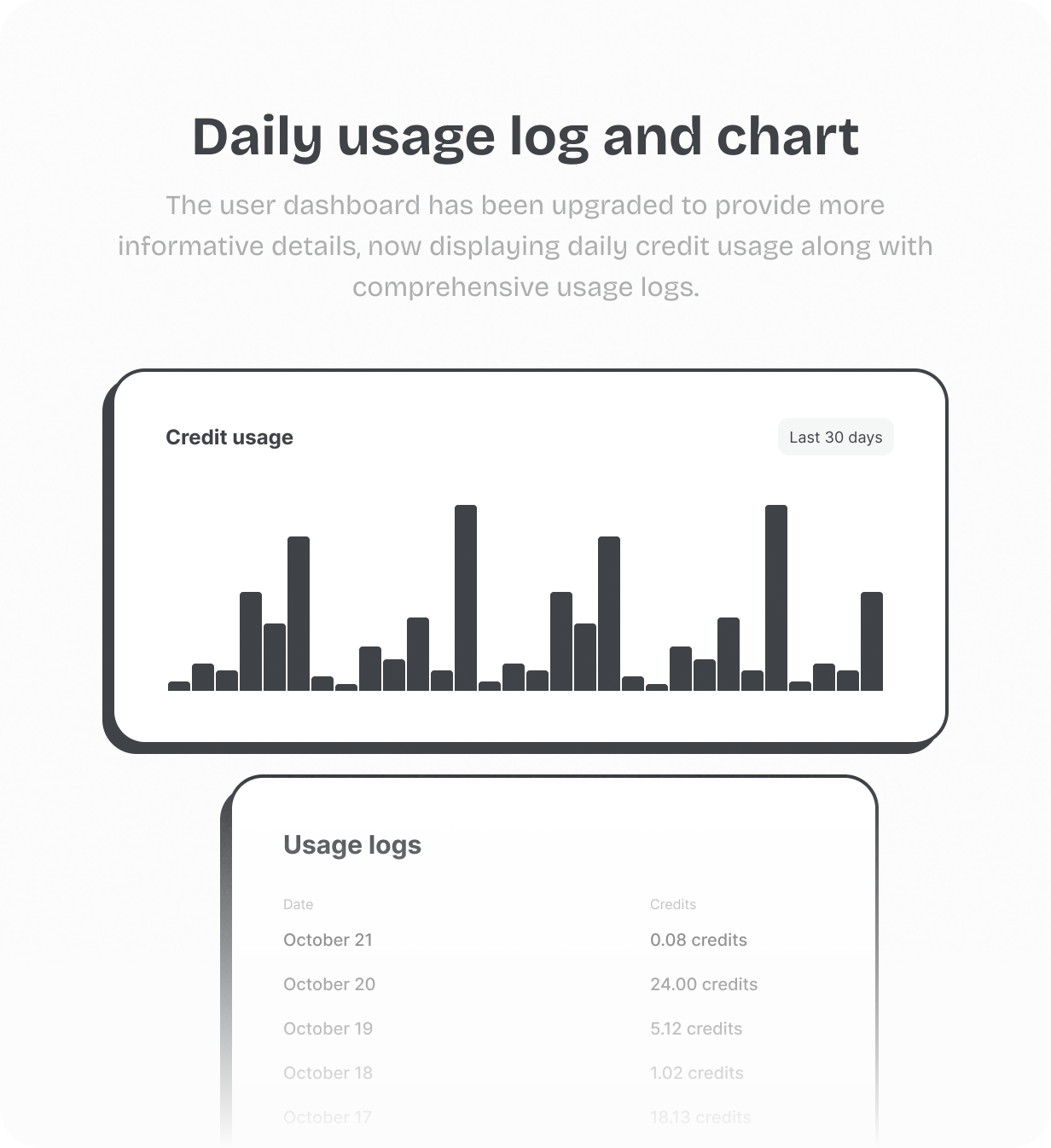 Daily usage log and chart @heyaikeedo #aikeedo