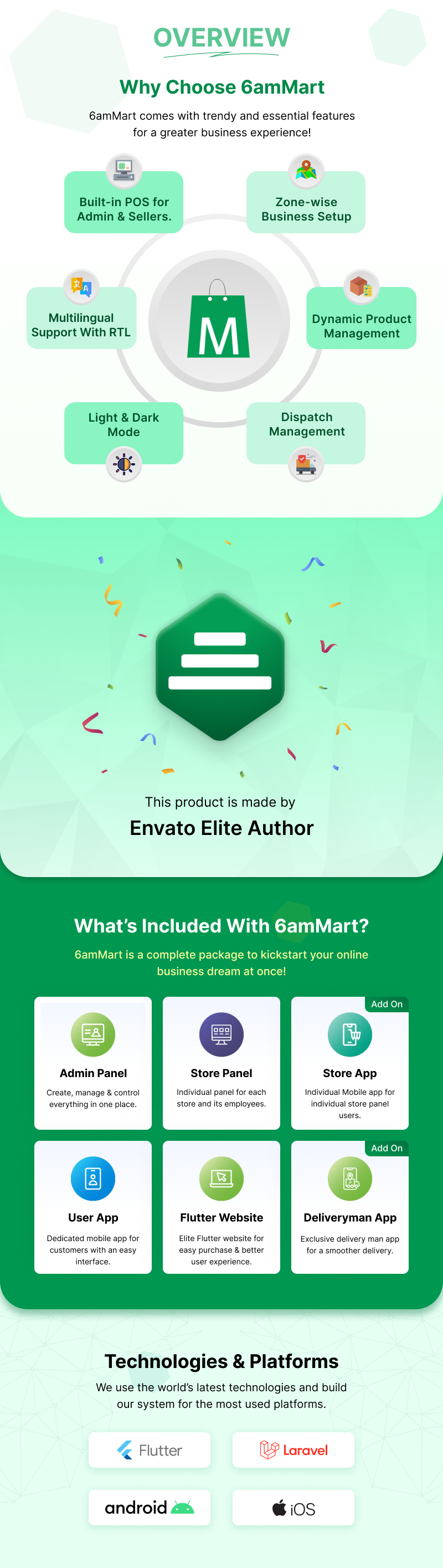 6amMart multi-purpose delivery app