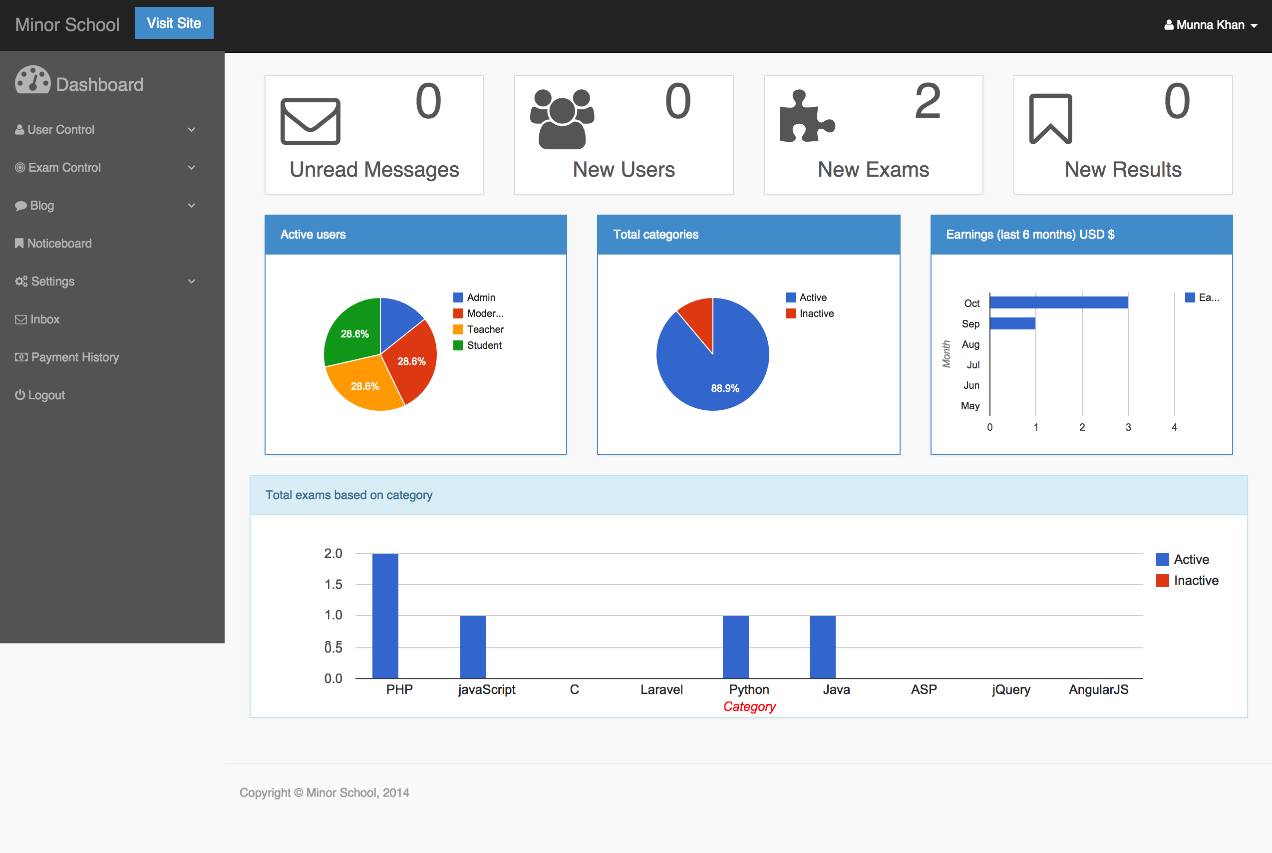 Minor School Learning Management System - LMS by ahkmunna ...