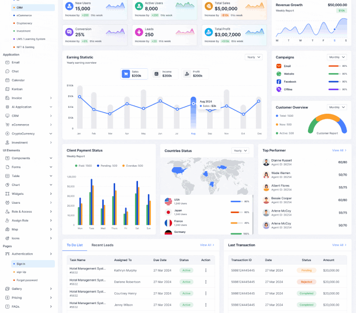 WowDash – Tailwind CSS - Admin Dashboard Template Multipurpose