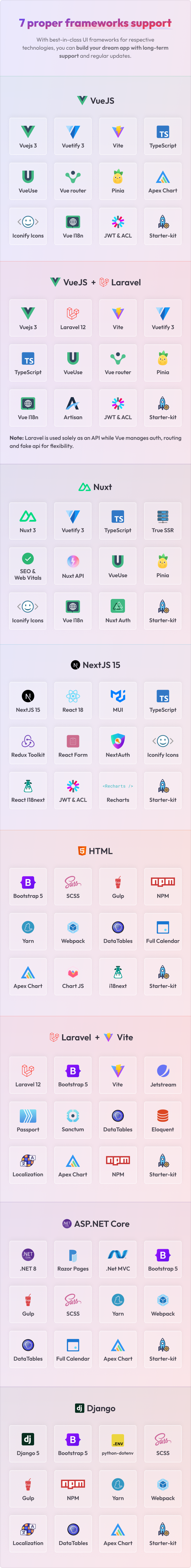 Vuexy Admin - Frameworks