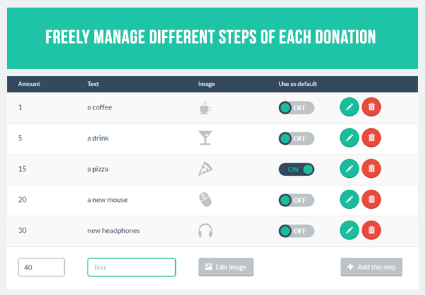 WP Attractive Donations System - Easy Stripe & Paypal doações - 1