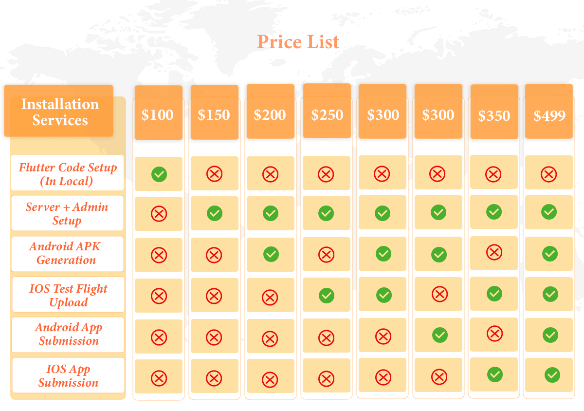 Tagxi - Complete Taxi Booking Solution - 10