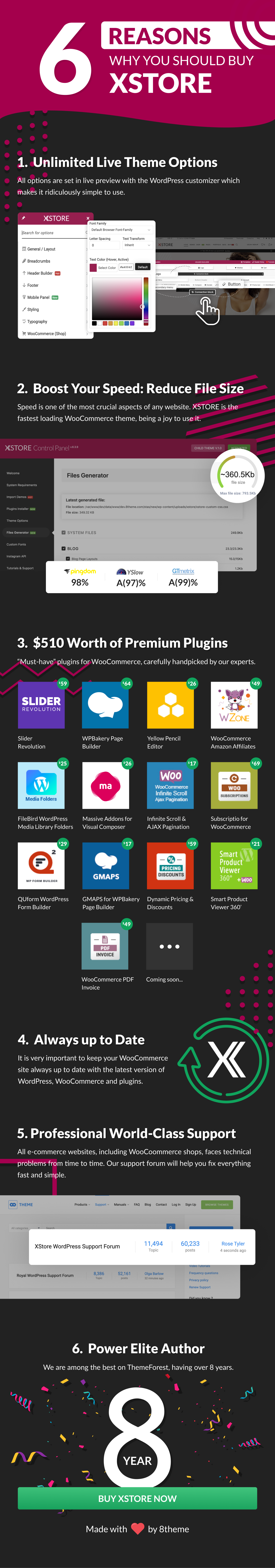 Xstore WooCommerce WordPress - Elementor