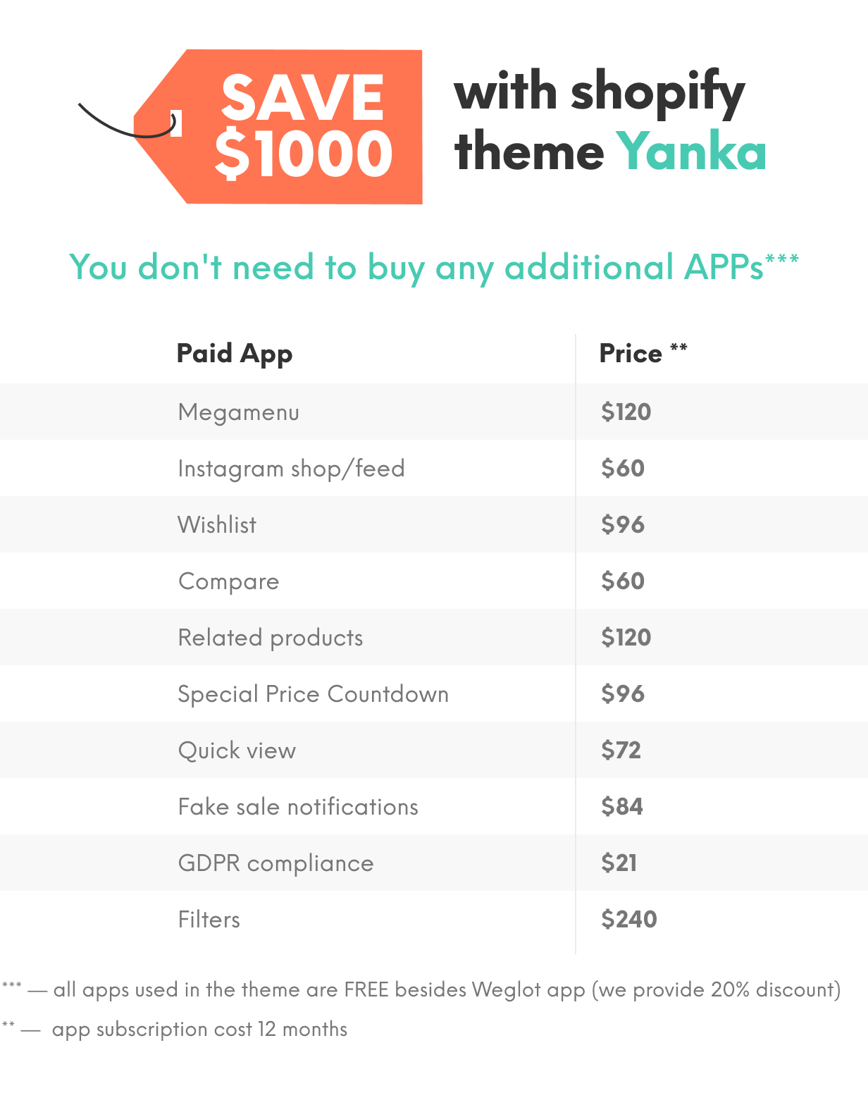 Yanka - Fashion Multipurpose Shopify Theme - 7