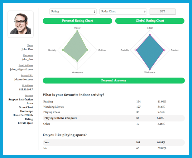 Detailed Participant Stats