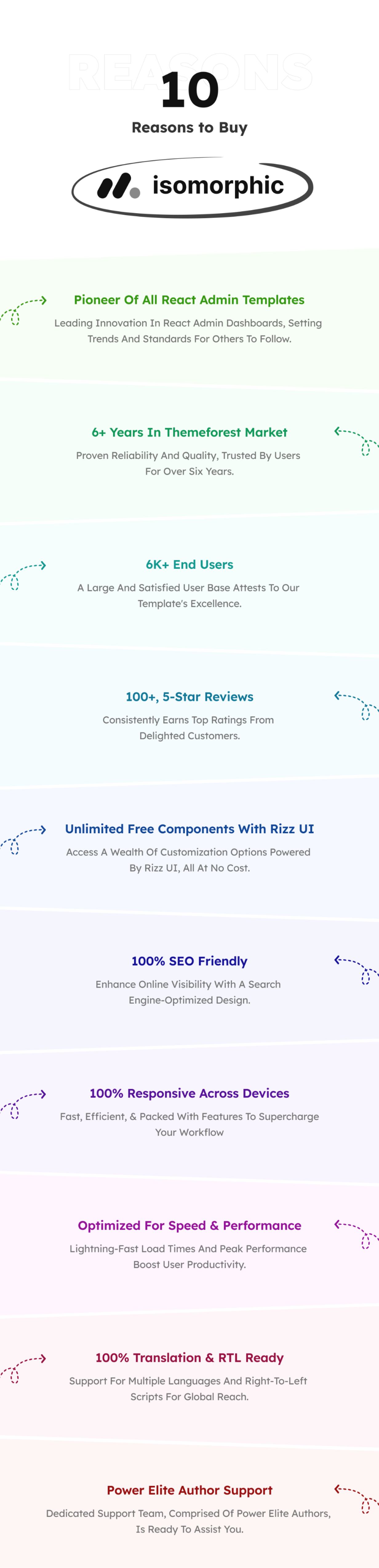 Isomorphic - React Admin Dashboard Template - 33