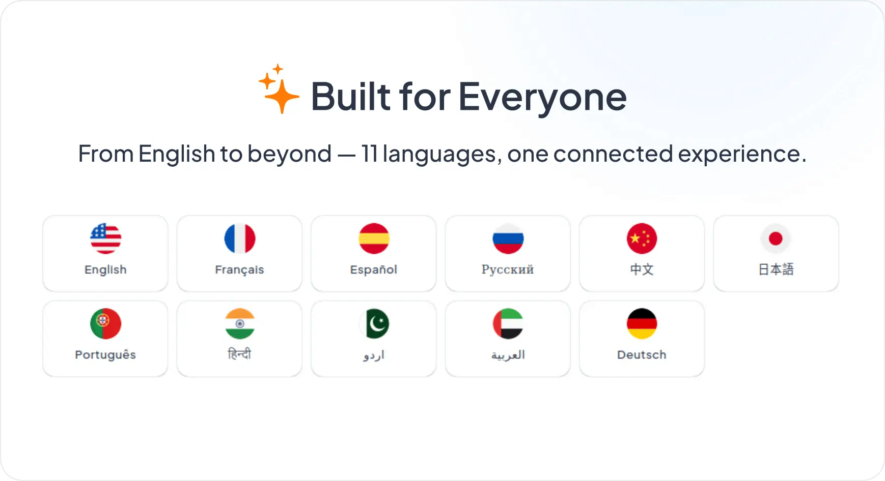 11 Languages Supported