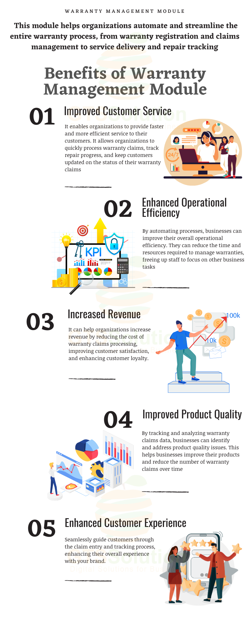 Warranty Management for Perfex CRM