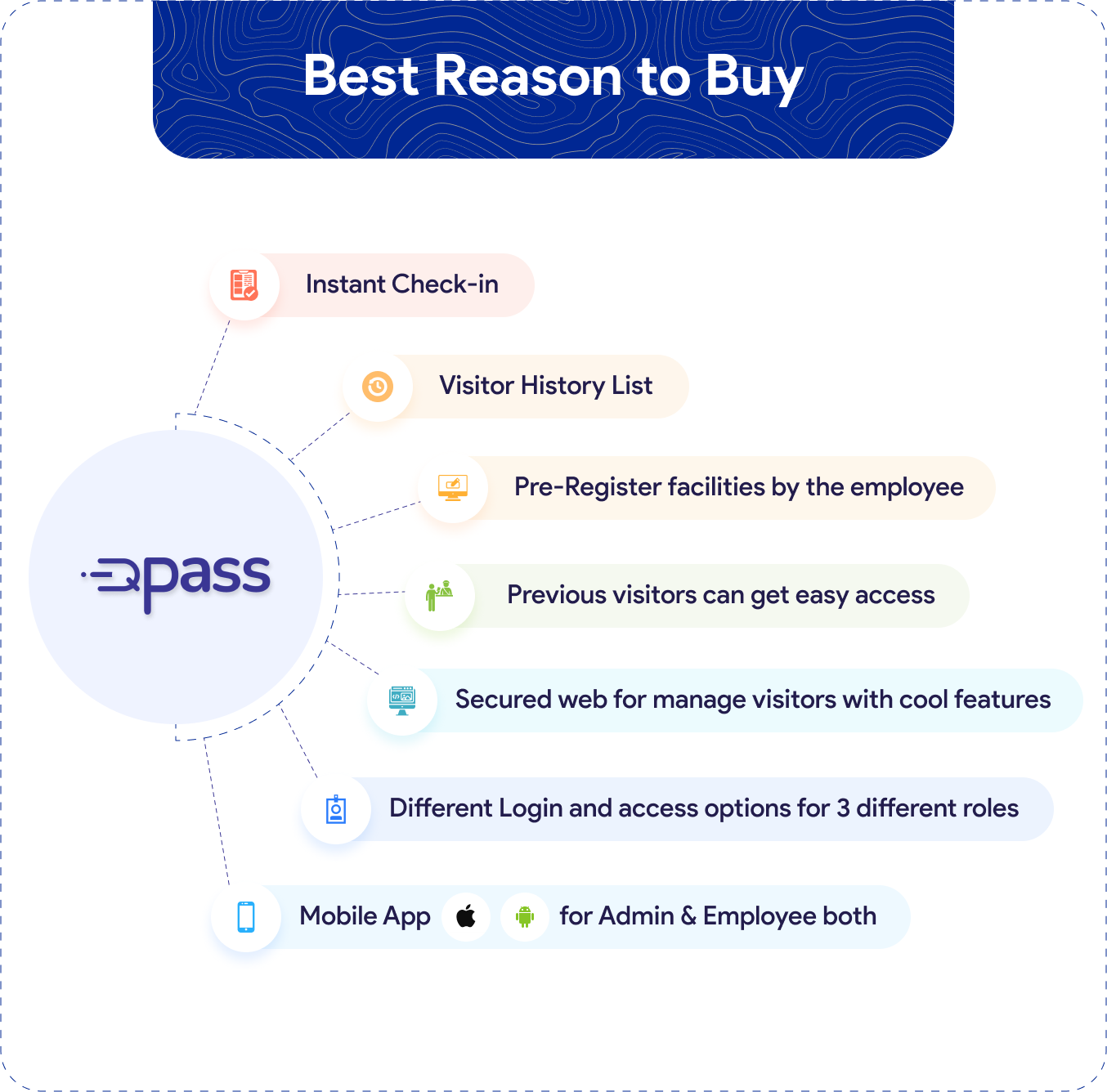 Visitor Pass Management System i_best-reason-to-buy