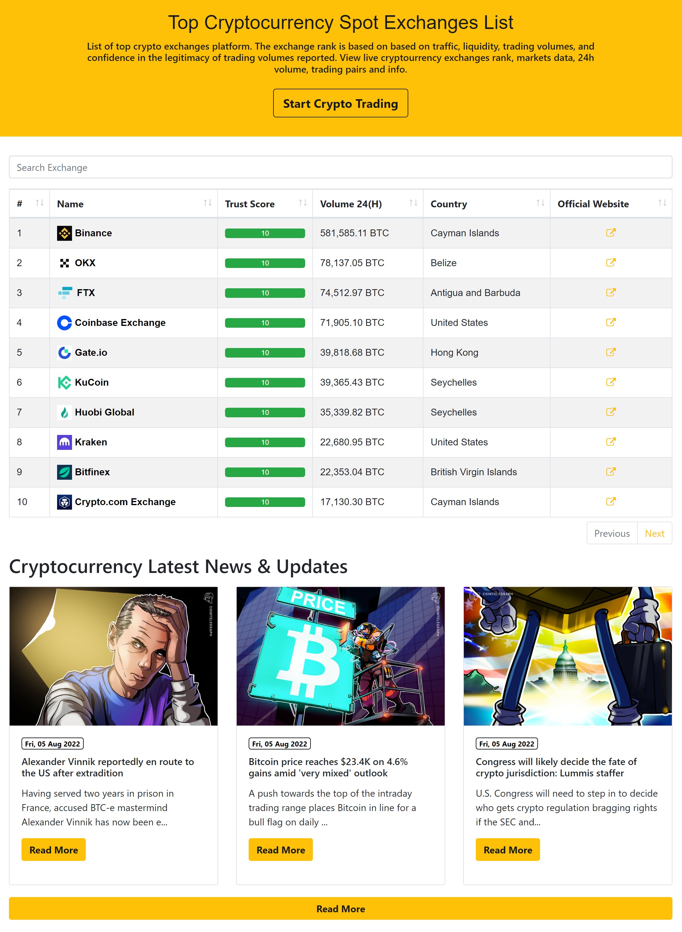 Crypto Net - CoinMarketCap, Prices, Chart, Exchanges, Crypto Tracker, Calculator & Ticker PHP Script - 5