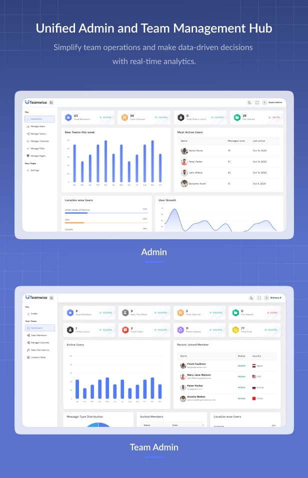 Teamwise – Smart Messaging, Audio & Video Calling for Modern Teams