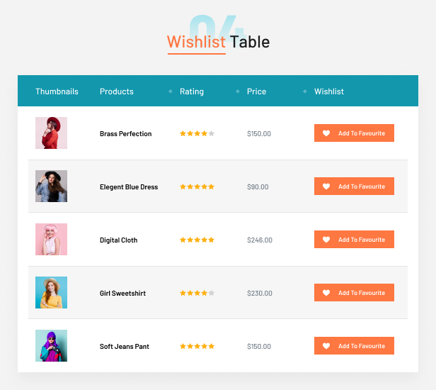 Wishlist Table