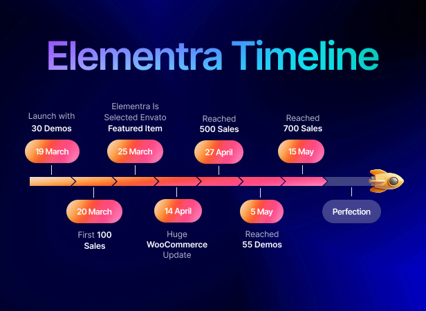 timelined&updates