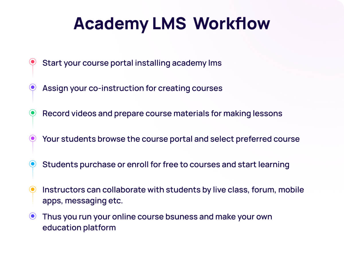 Academy LMS - Learning Management System - 9