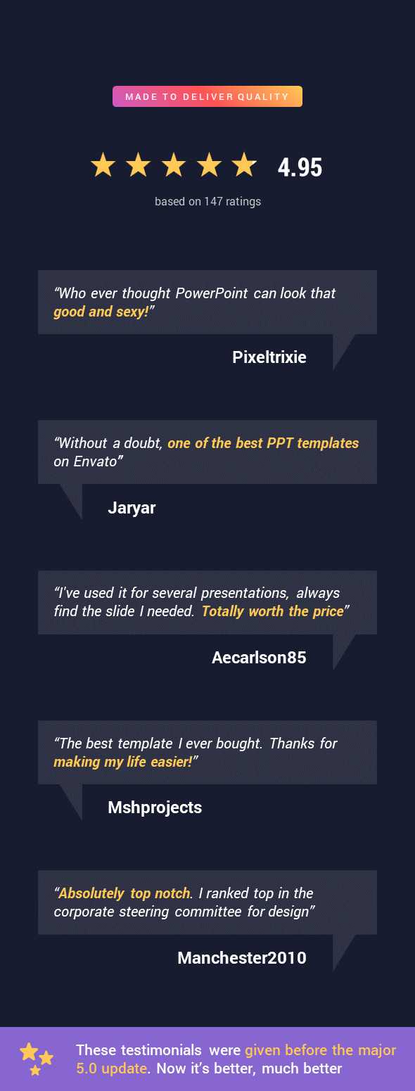 Simplicity 2023 – Premium PowerPoint Presentation Template - 1