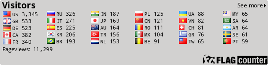 free counters