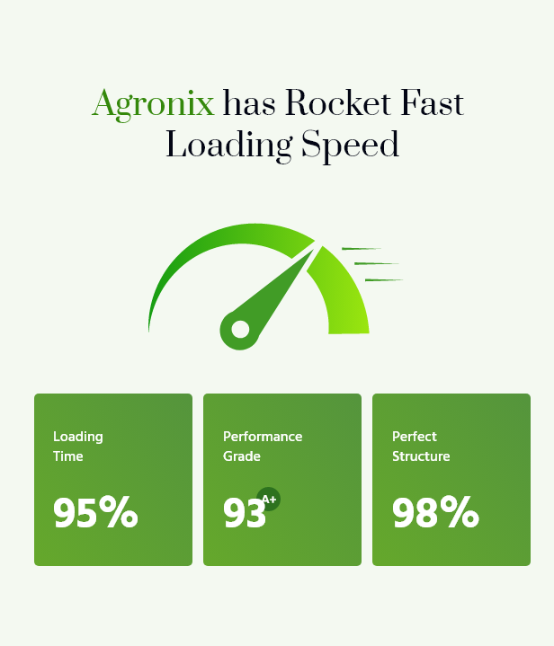 Agronix - Organic Farm Agriculture WordPress Theme + RTL - 3