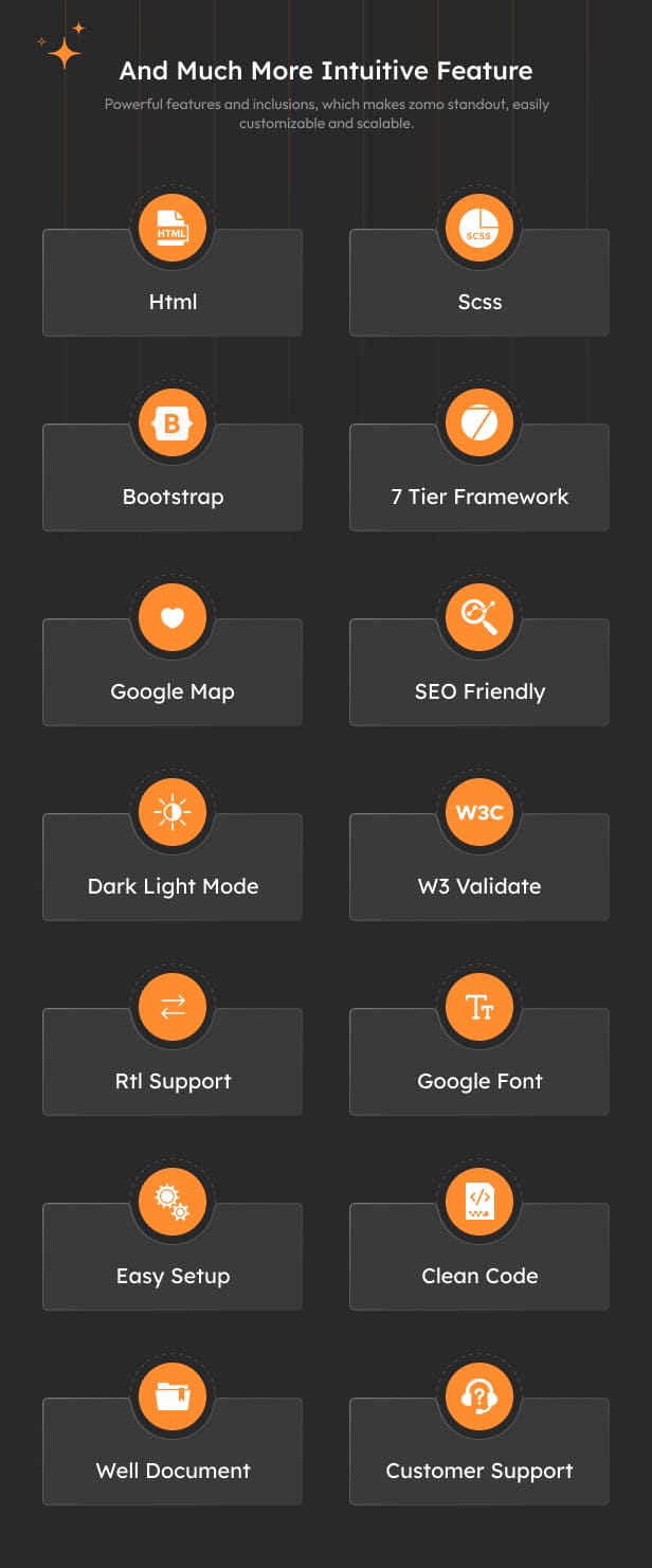 Zomo – Online Food Delivery Html Template