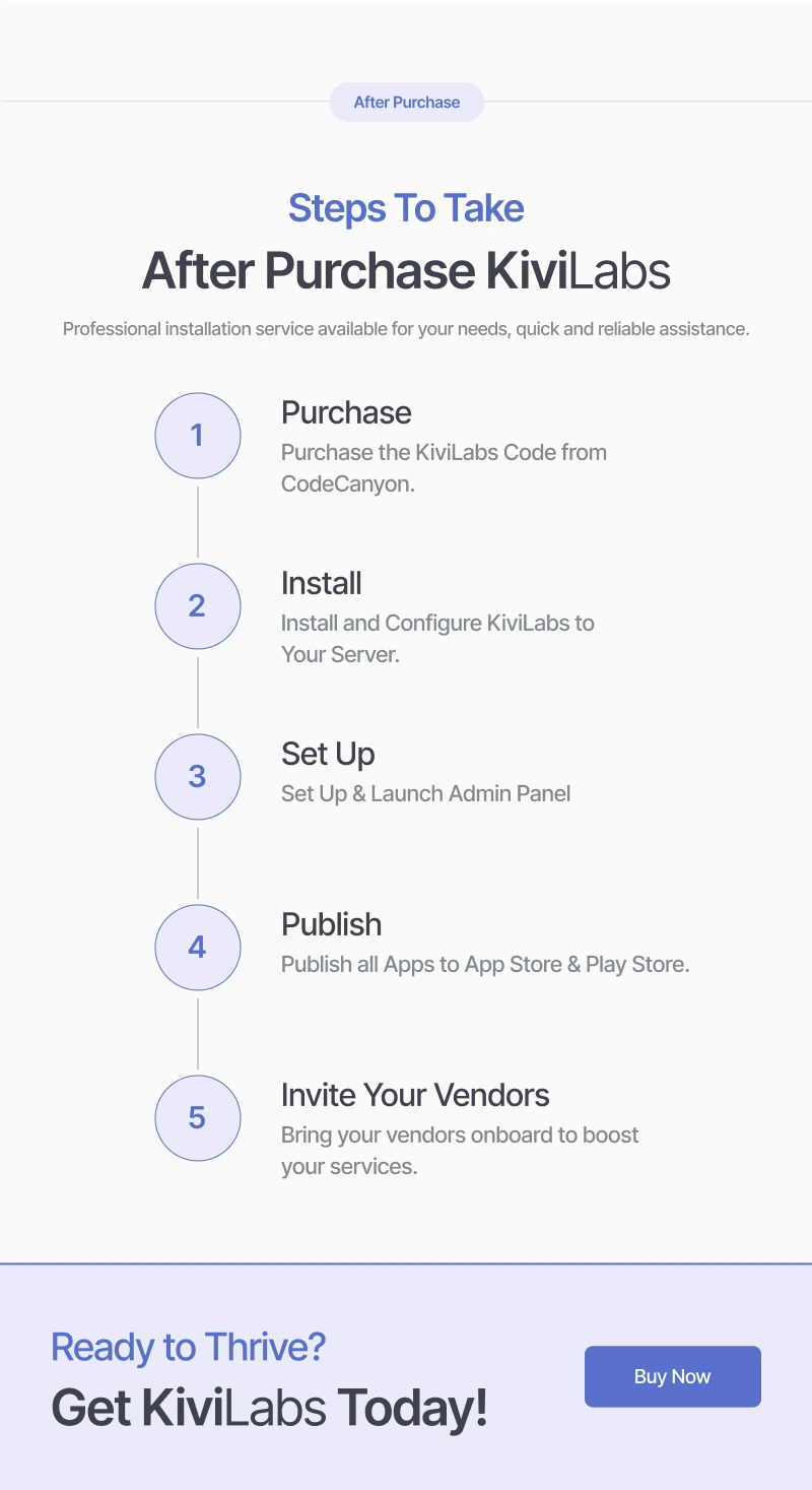 KiviLabs - All-in-One Lab Management & Test Booking Solution with Multi-Vendor Support - 32