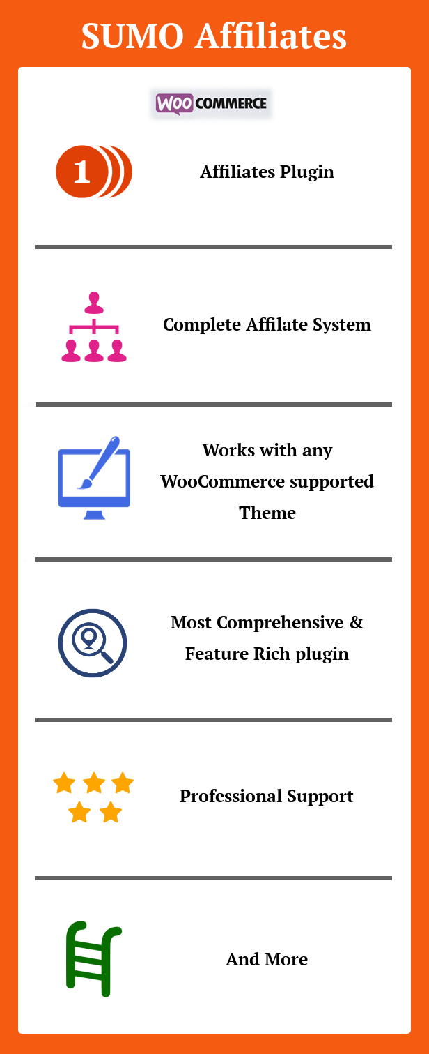 SUMO Affiliates - WooCommerce Affiliate System - 3