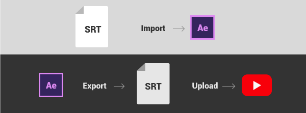 Social Media Video Captions Import & Export SRT files from After Effects - 1