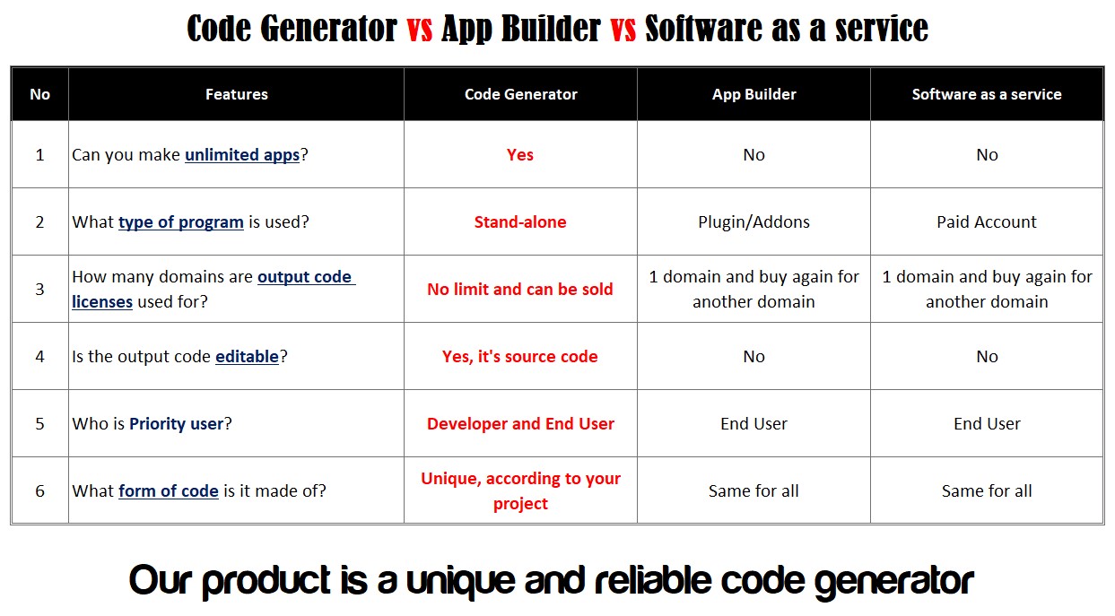 IMABuildeRz 3 - Construtor de aplicativos móveis Ionic + Gerador de código - 2