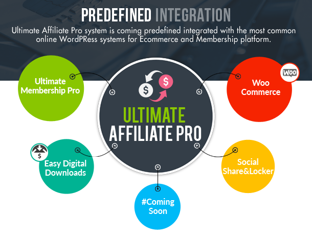 Ultimate Affiliate Pro - Affiliate Plugin for WordPress & WooCommerce - 57