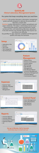 Medical Laboratory Management - 1