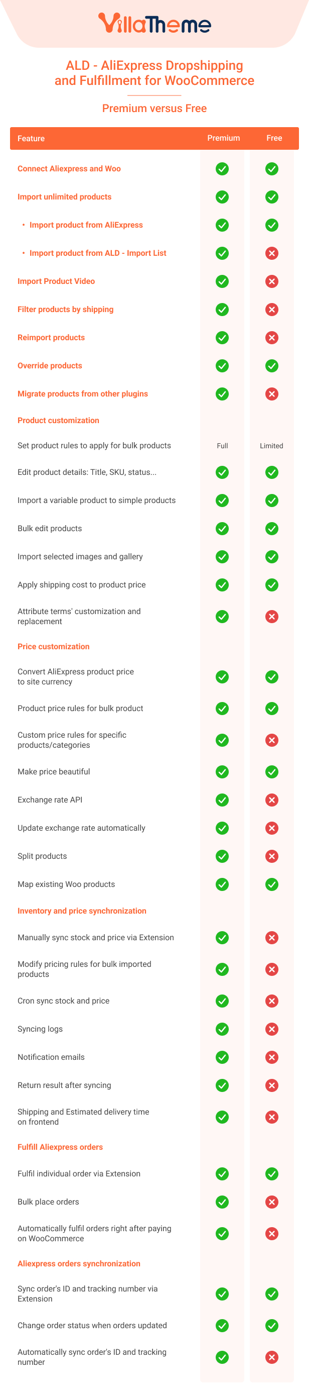 ALD - AliExpress Dropshipping and Fulfillment for WooCommerce - 5