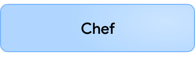 Chef vCard Template