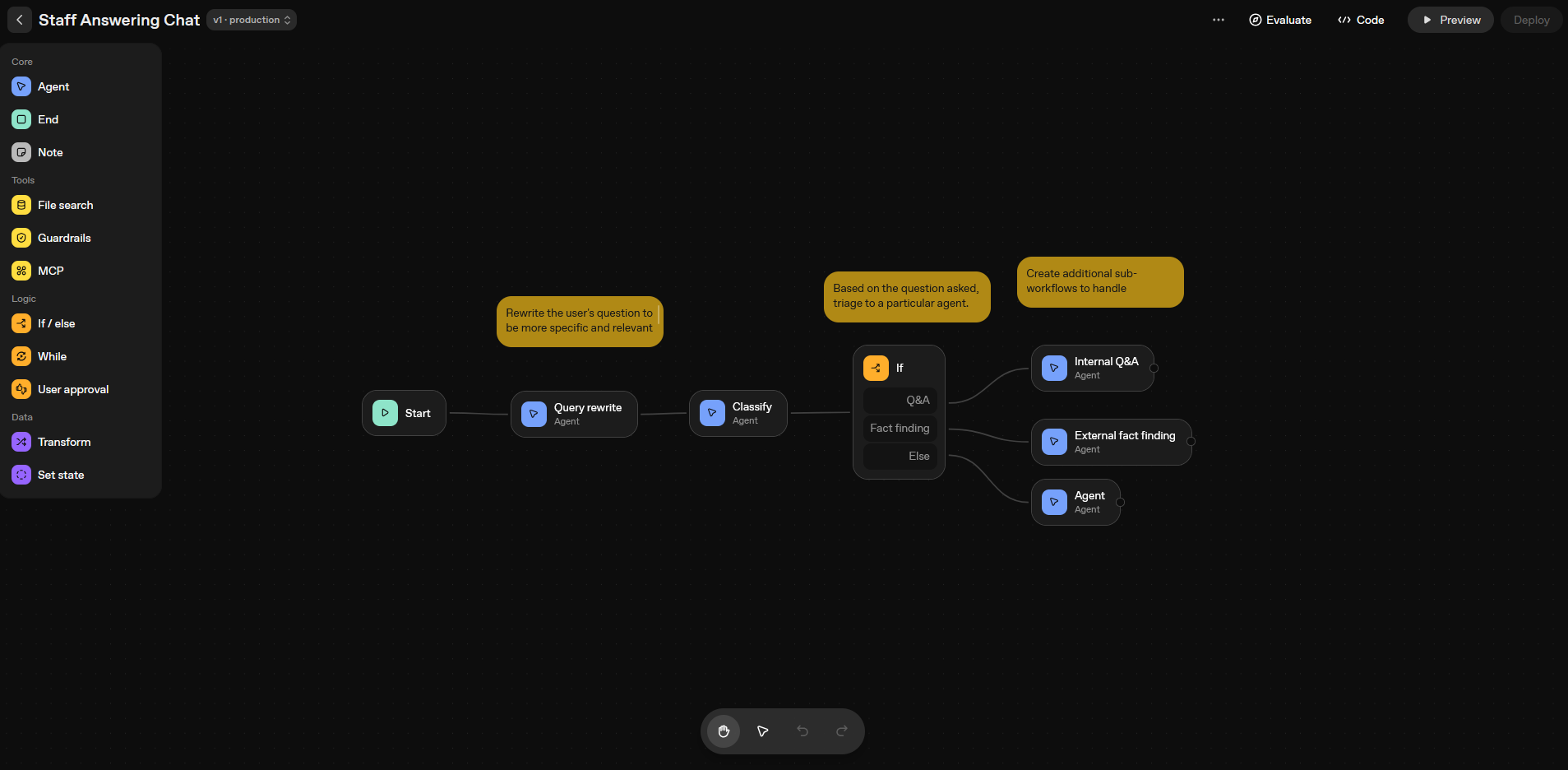 OpenAI workflow (triage & sub-flows)