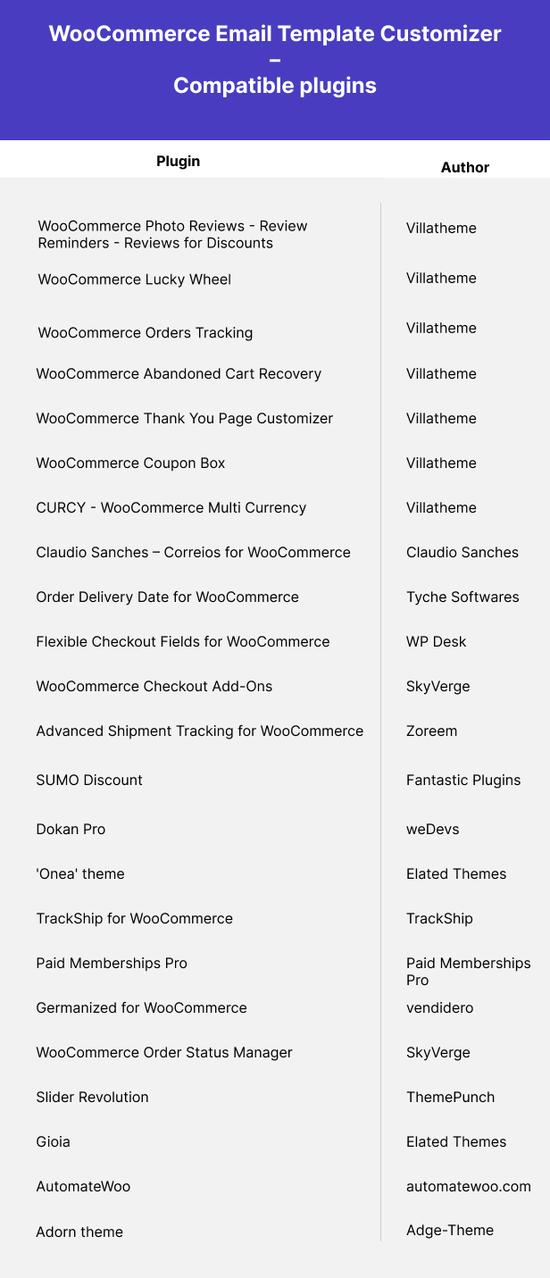 WooCommerce Email Template Customizer - 5