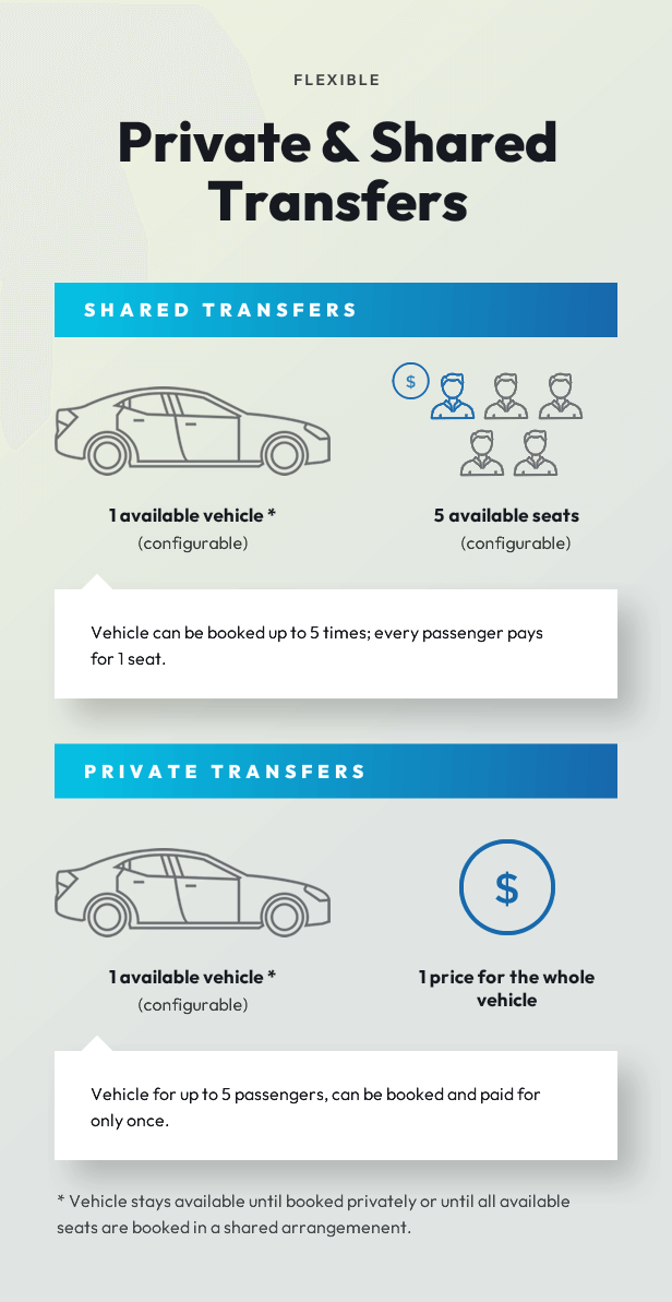 Private and Shared Transfers Booking