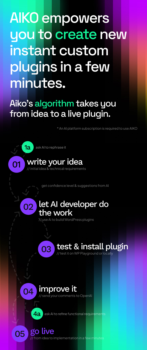 AIKO: Instant Plugins AI Developer - 5