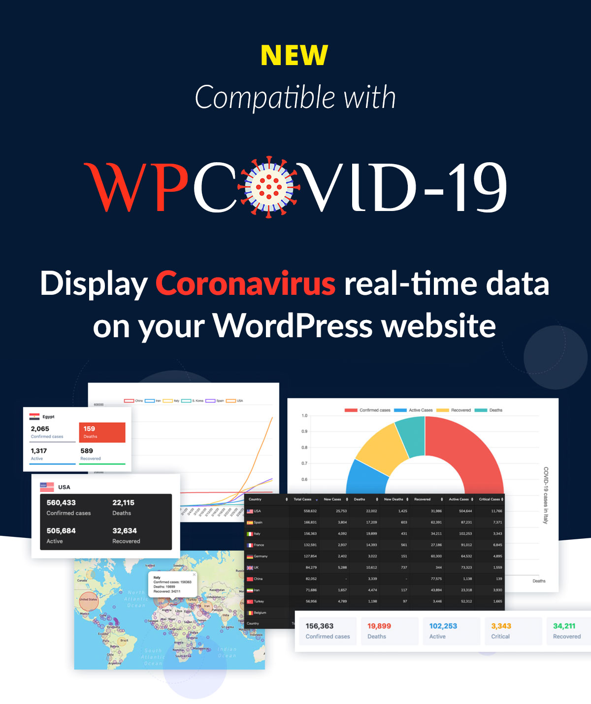 WPCovid-19