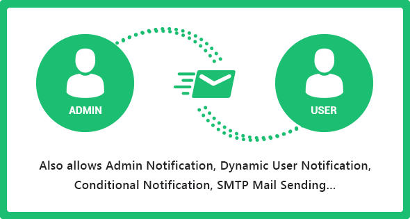 ARForms: Wordpress Form Builder Plugin - 30