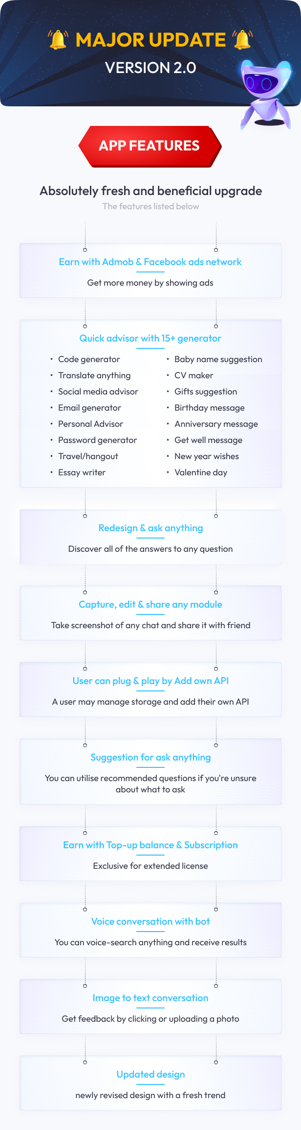 Probot - ChatGPT AI Chatbot