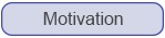 Motivation