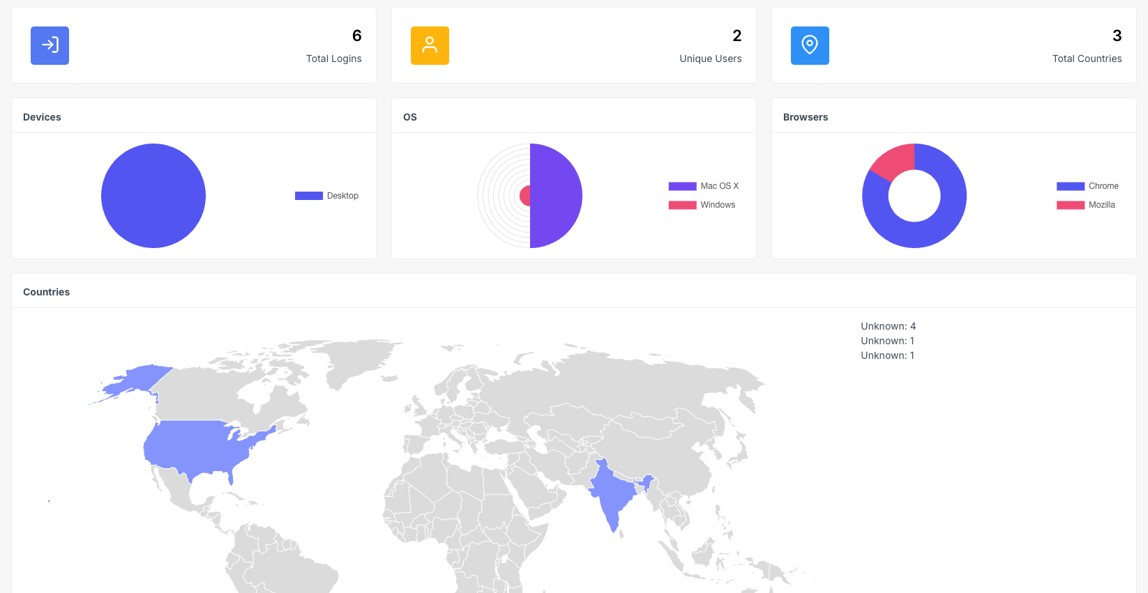 Affiliate Link Manager plugin for RISE CRM