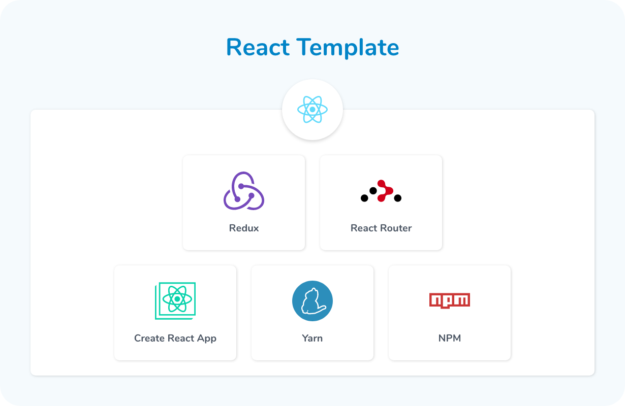 Yeti - React Template
