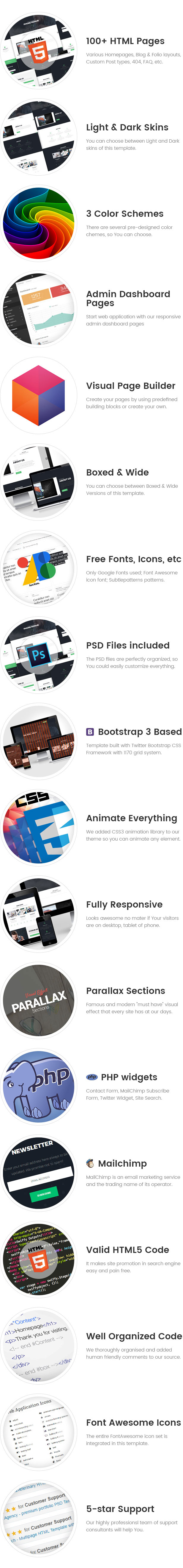 FixIt - Gadget Repair HTML Template with Builder and Dashboard HTML